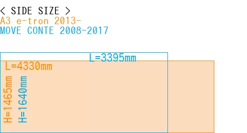 #A3 e-tron 2013- + MOVE CONTE 2008-2017